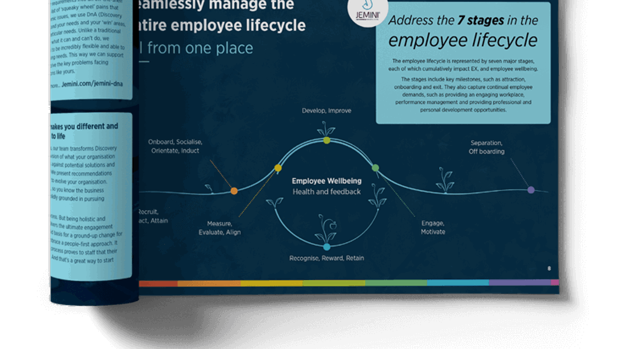 Jemini Employee Experience mockups